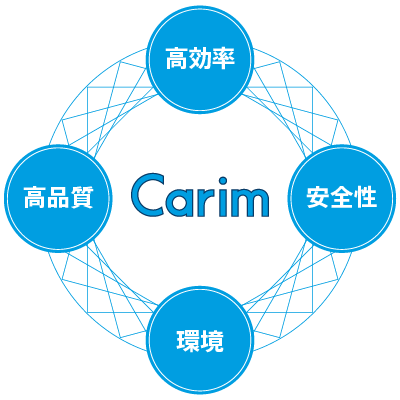 Carimシステムのメリット